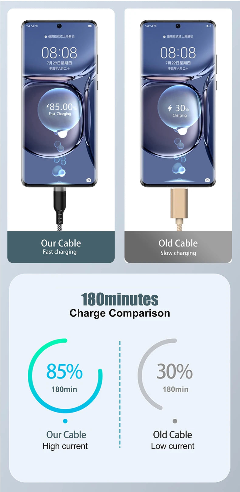 USB-Typ-C-Schnellladekabel, Android-Micro-USB-Leitung, USB zu LIGHTNING, verlängertes Ladekabel für iPhone 14, Xiaomi, OnePlus, Samsung